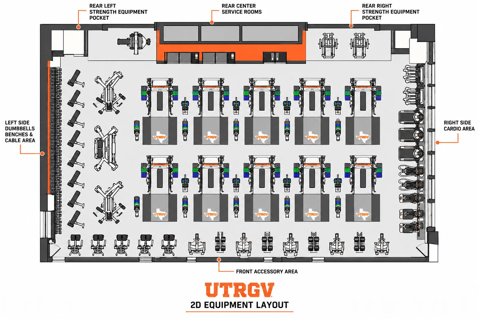 UTRGV weight room 2D layout: ten rack stations in two rows, with dumbbell, cable, cardio and accessory zones
